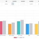 영어회화 다지기 이미지