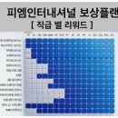 리워드인터내셔널