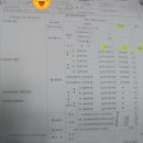 애니카랜드 경산점 이미지