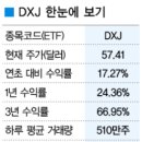 기업경영 | '백수오' 불똥..."헬스케어펀드 환매하라" | 뉴스핌 이미지