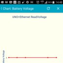 우노(uno) 이미지