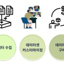 주한싱가포르상공회의소