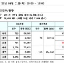 REC 현물시장 가격동향(일별)(21.04.01) 이미지