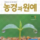(주)경농산업 이미지