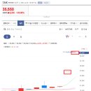 주식회사 스윽 네이버블로그