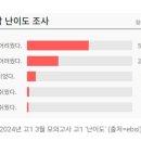 다이제스트 영어학원 이미지