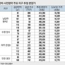 성남로또 이미지
