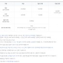 삼성화재 모빌리티뮤지엄 이미지
