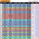 2015년 8월 국내 자동차 판매순위 이미지