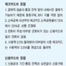 사회 초년생들 '지름신' 막아주는 체크카드로 시작 이미지