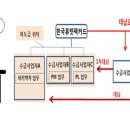 (유)대금 이미지