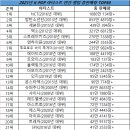 2021년 케이팝 아이돌 앨범판매량 TOP30.jpg 이미지