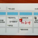 여수댁