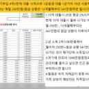 효성 태양광발전소 이미지