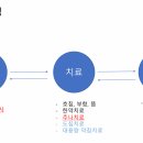 마디바름한의원 이미지