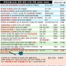 오송우리약국 이미지