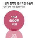 단뷰티 이미지
