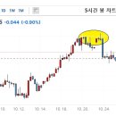 12월 FOMC 금리 동결이 호재인 이유 이미지