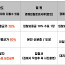 조치원읍 욱일아파트 이미지