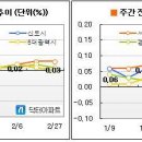 [2월 넷째주] 매도우위나 추격매수 자제 이미지