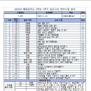 제이제이영어수학전문학원