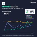 (주)의식주컴퍼니 이미지