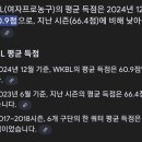 심각한 여자프로농구 수준.gif 이미지