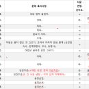 판교에이블영어학원