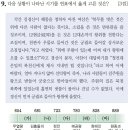 가야금 꿈을 꾸다 이미지