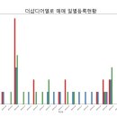 황금부자부동산공인중개사사무소 이미지