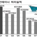 “마산항 컨테이너 화물 지원조례 제정을” (경남신문 2010년 08월 20일 (금)) 이미지