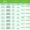 장수청과 이미지