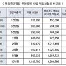 옥외광고사업자 책임보험 및 미가입시 과태료 부과 할 수 없다! 이미지