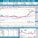 에스에너지㈜태양광발전소 이미지