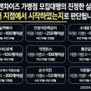 프랜차이즈시스템개발원