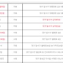 지에스(GS)25 수성태왕점 이미지