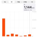 32주 고위험산모 입원, 조기진통과 피비침으로 대학병원 응급 입원