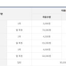 오션사이드수영장 이미지