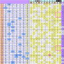 로또당첨번호 1회 -294회 이미지