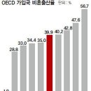 ‘낳기만 하면 기르는 것은 국가의 몫’...비혼(非婚)출산 육아도 국가가 책임져야! 이미지