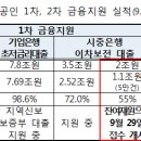 이차노래연습장 이미지