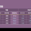 명품기획주 이미지