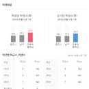 남양도서관 4층 이미지