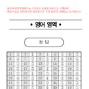 김철영어학원 네이버블로그