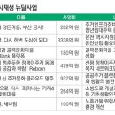 온천장, 다시 한 번 도심이 되다 이미지