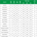 건양대학교 이미지