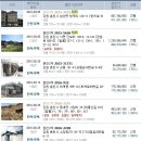 유정주유소충전소 이미지