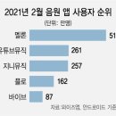 지니리테일