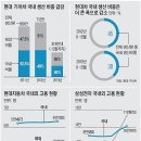 글로벌 경제 뉴스(2013.6.10.월) 이미지