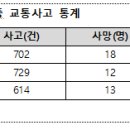 자동차 운전 중 휴대전화 사용 금지 이미지